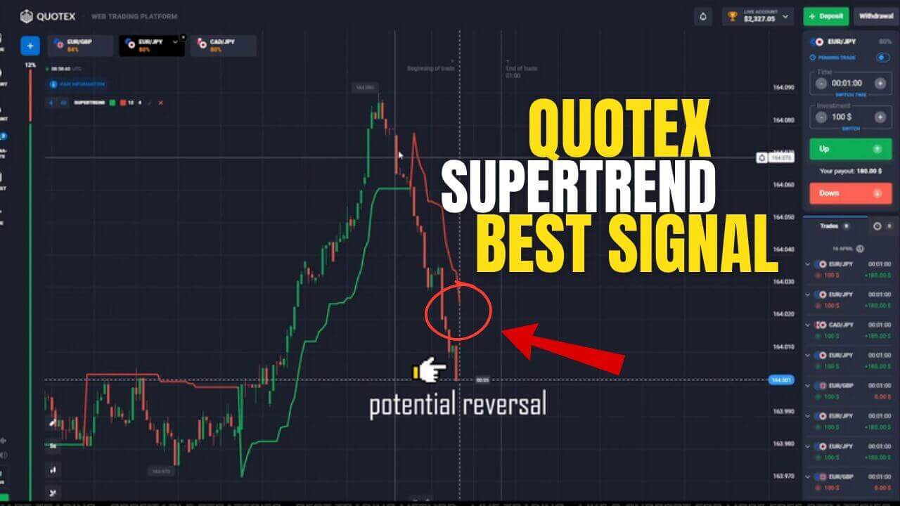 π₯ Live Trading Quotex - Best Trading Signal 2024