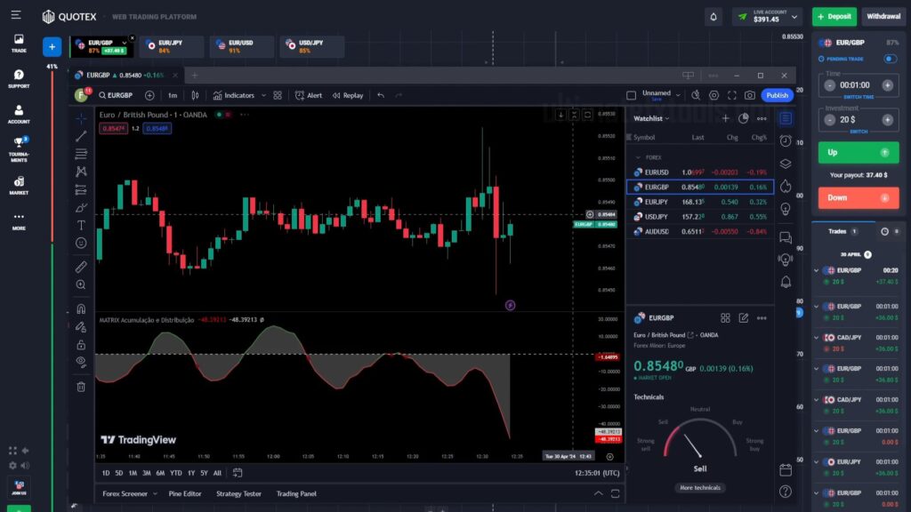 Binary Options Tradingview MATRIX