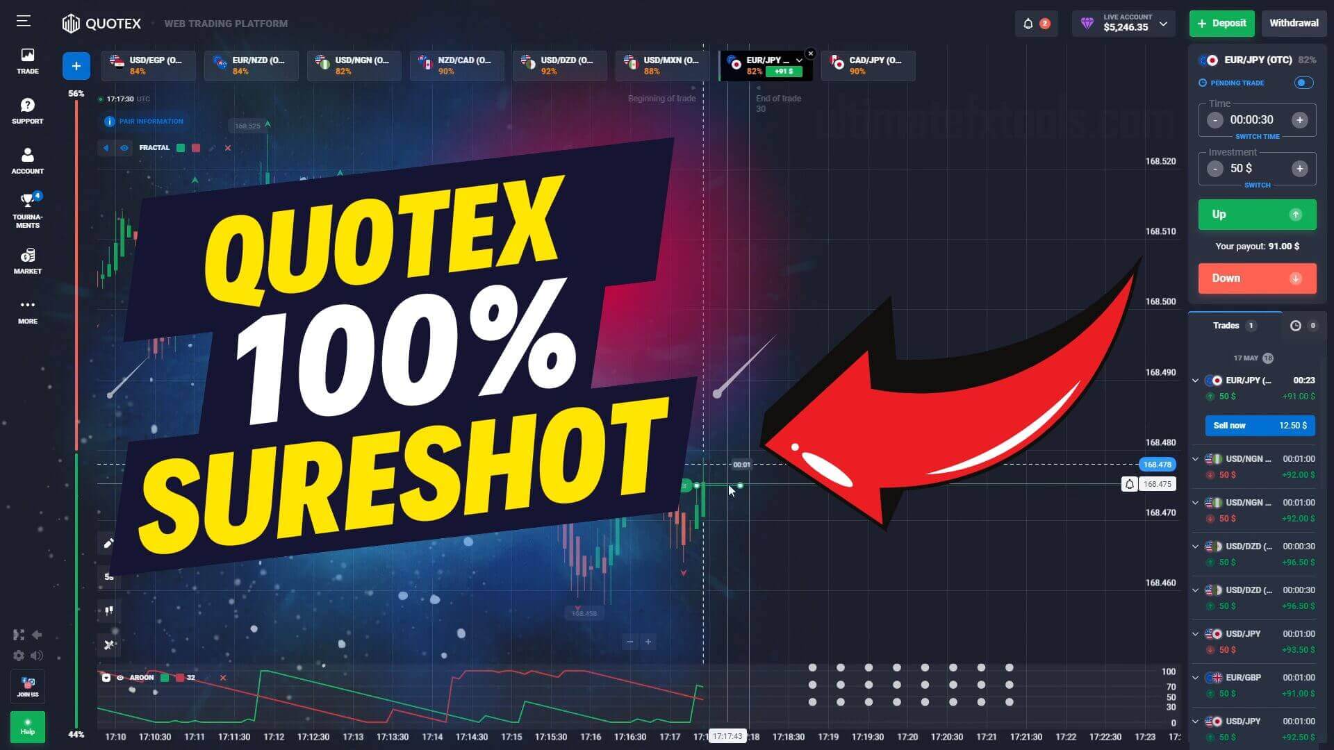 Quotex 30 Second Fractal and Aroon Strategy