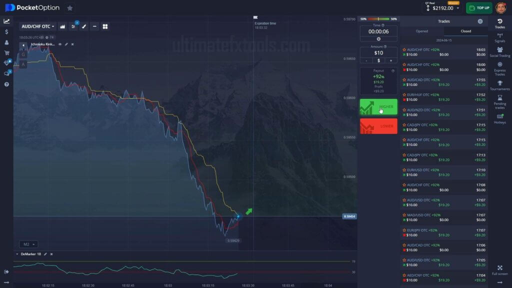 Trading with 6 Seconds Demarker and Ichimoku