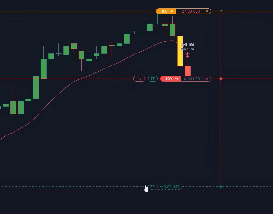 Tradingview EMA