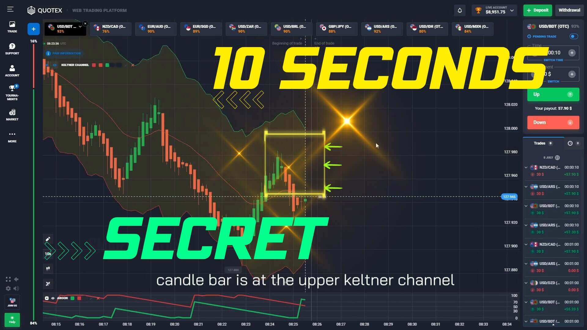 2 Indicators Quotex