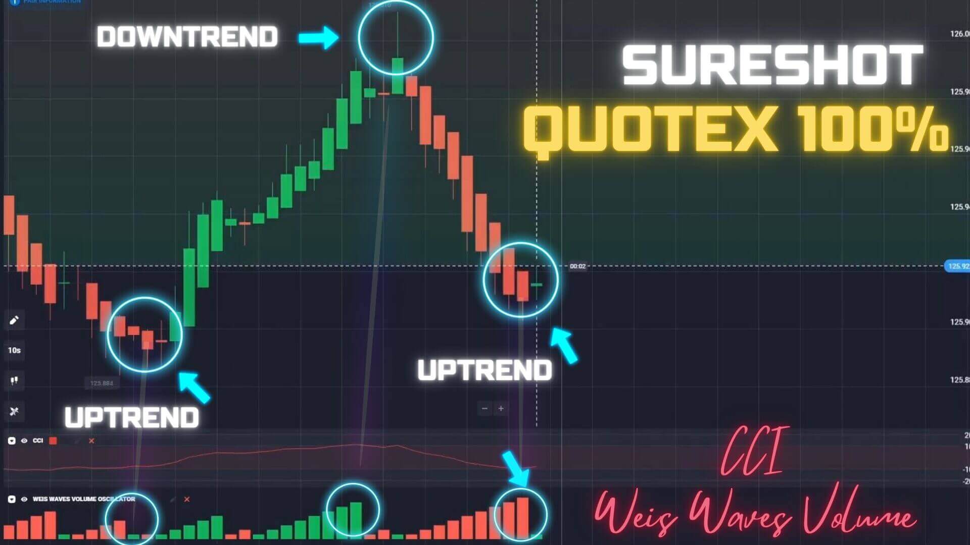 Quotex Winning Trick β