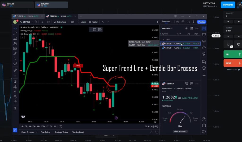 90% Tradingview - Best 1 Minute Indicator