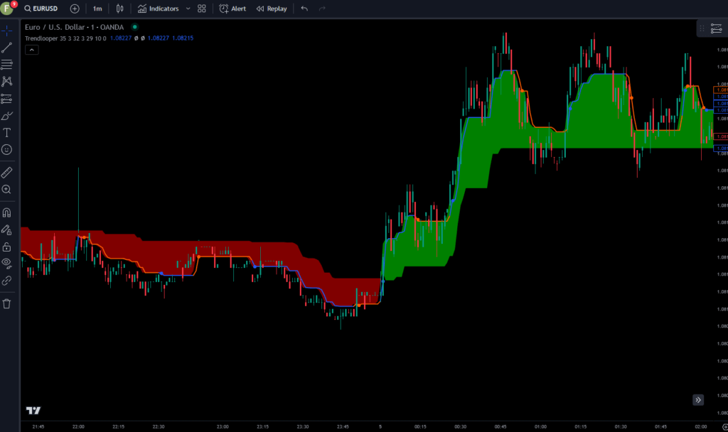 Trendlooper Live Chart