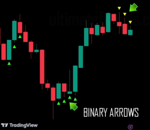 Binary Arrows on TradingView