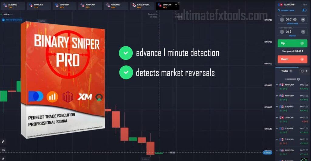 Binary Sniper Pro 1 Minute Reversal Detection on Quotex