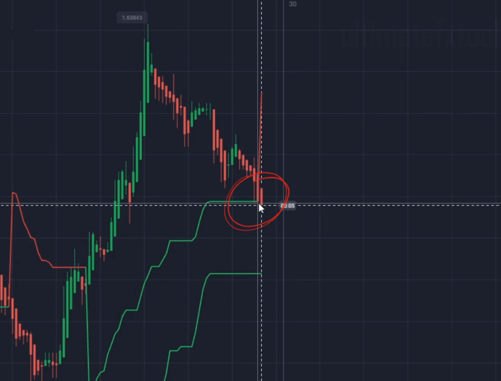 EUR AUD Quotex Trading supertrend