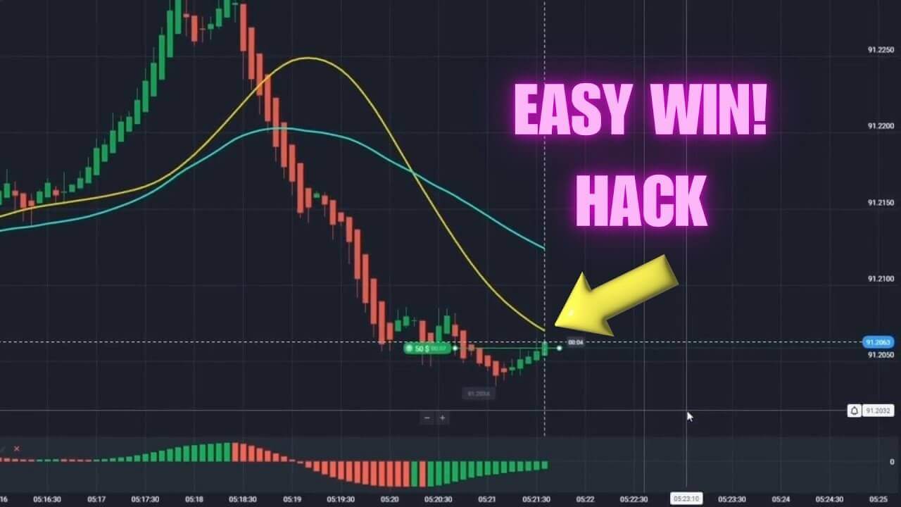 Quotex Easy Win Hack