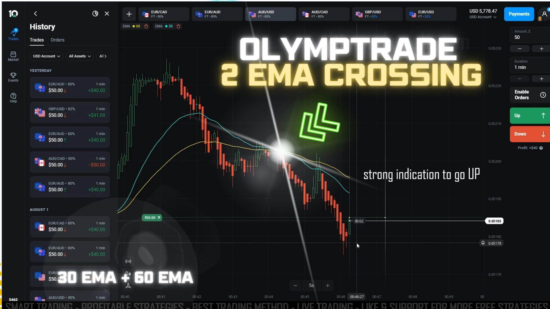 Olymp Trade EMA Signal Method