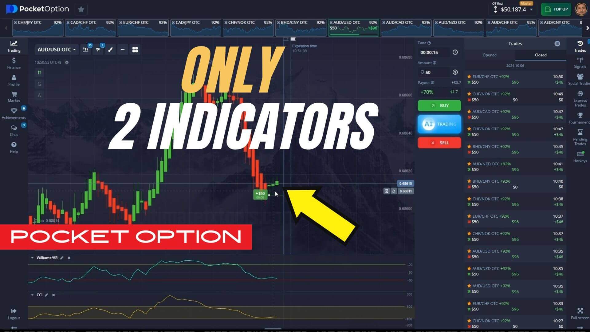 Only 2 Indicators for SUCCESS
