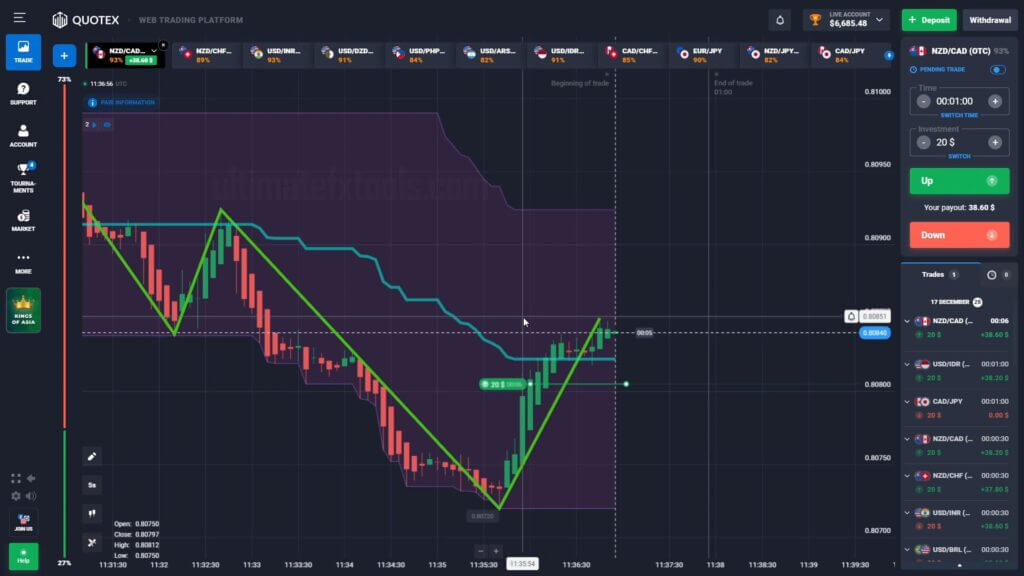 Binary Options Zigzag Donchian Hack