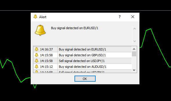 FX Extreme Indicator Alerts