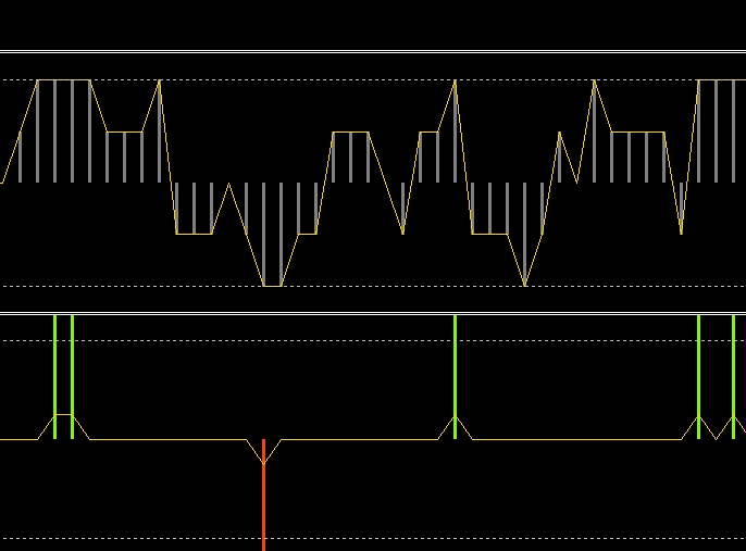 FX Extreme Indicator
