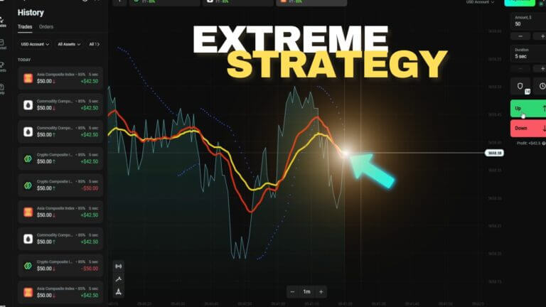 Composite Indexes