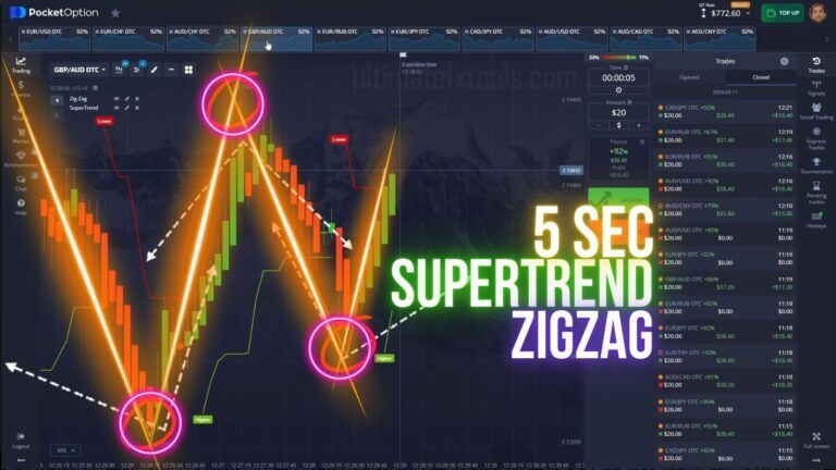 5s Zigzag Supertrend