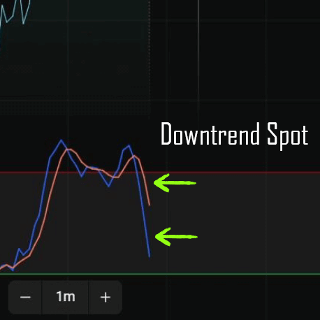 Downtrend spot on Olymp Trade Quickler using the Stochastic oscillator