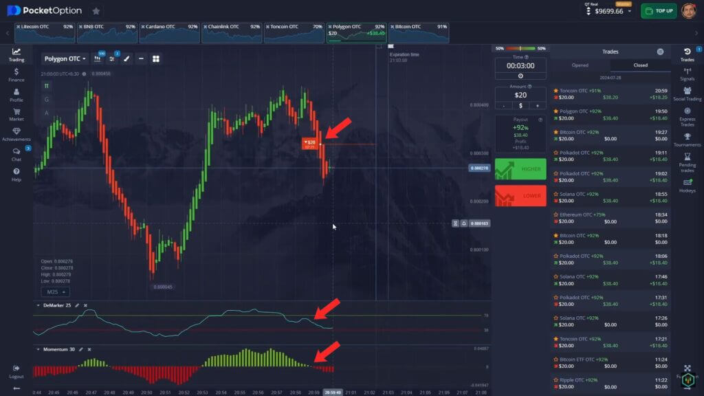 Pocket Option DeMarker and Momentum indicators on a crypto chart