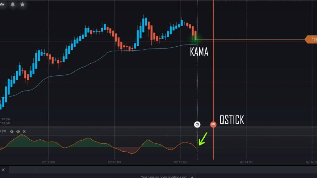 IQ Option Adaptive Strategy 2025 with KAMA and QStick