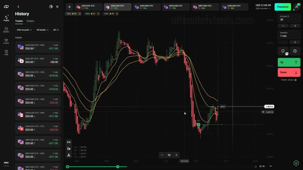 Olymp Trade 3 Lines EMA 1 minute trading