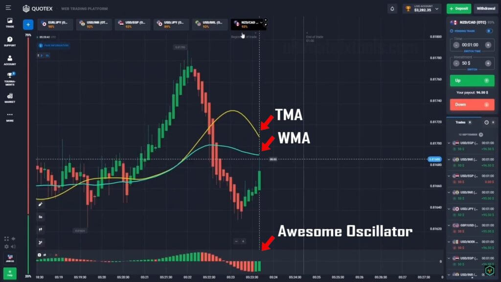 Quotex Reversal Strategy using TMA, WMA and AO