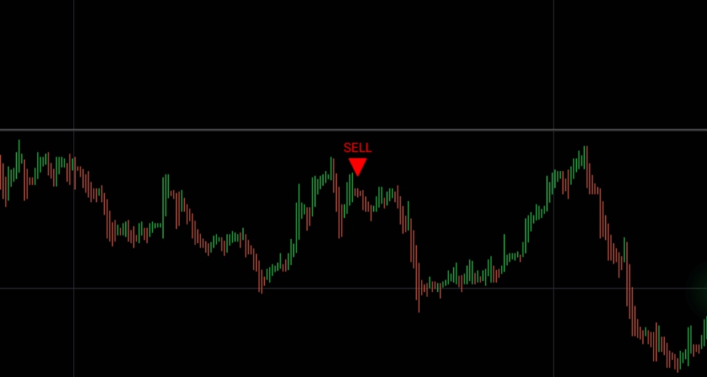 IQ Option Buy Sell V2 script arrows on chart