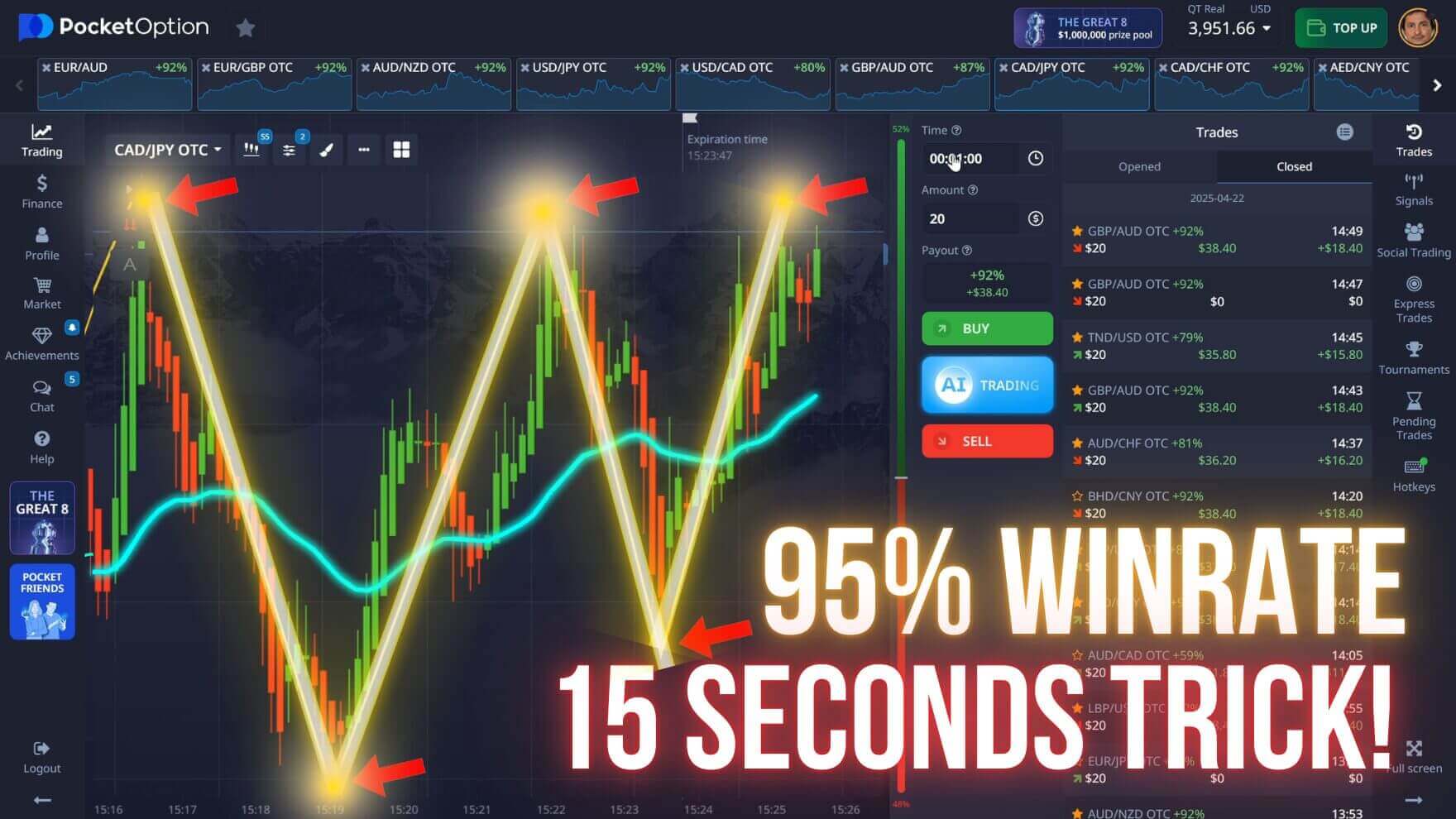 Good Winning Rate Zigzag and SMA Pocket