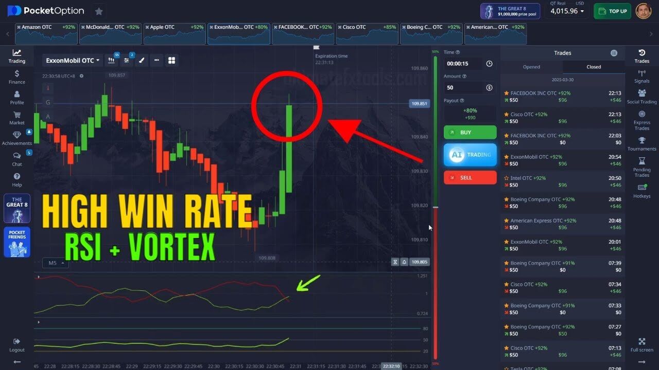 Pocket Option: Vortex & RSI Strategy