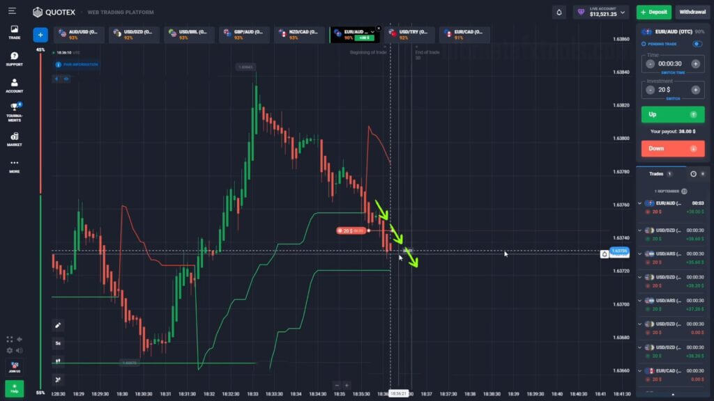 Quotex Double Super Trend chart example