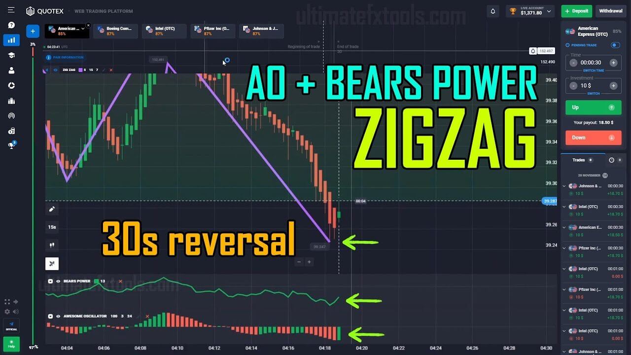 Quotex Bears Power with Awesome Oscillator and Zigzag