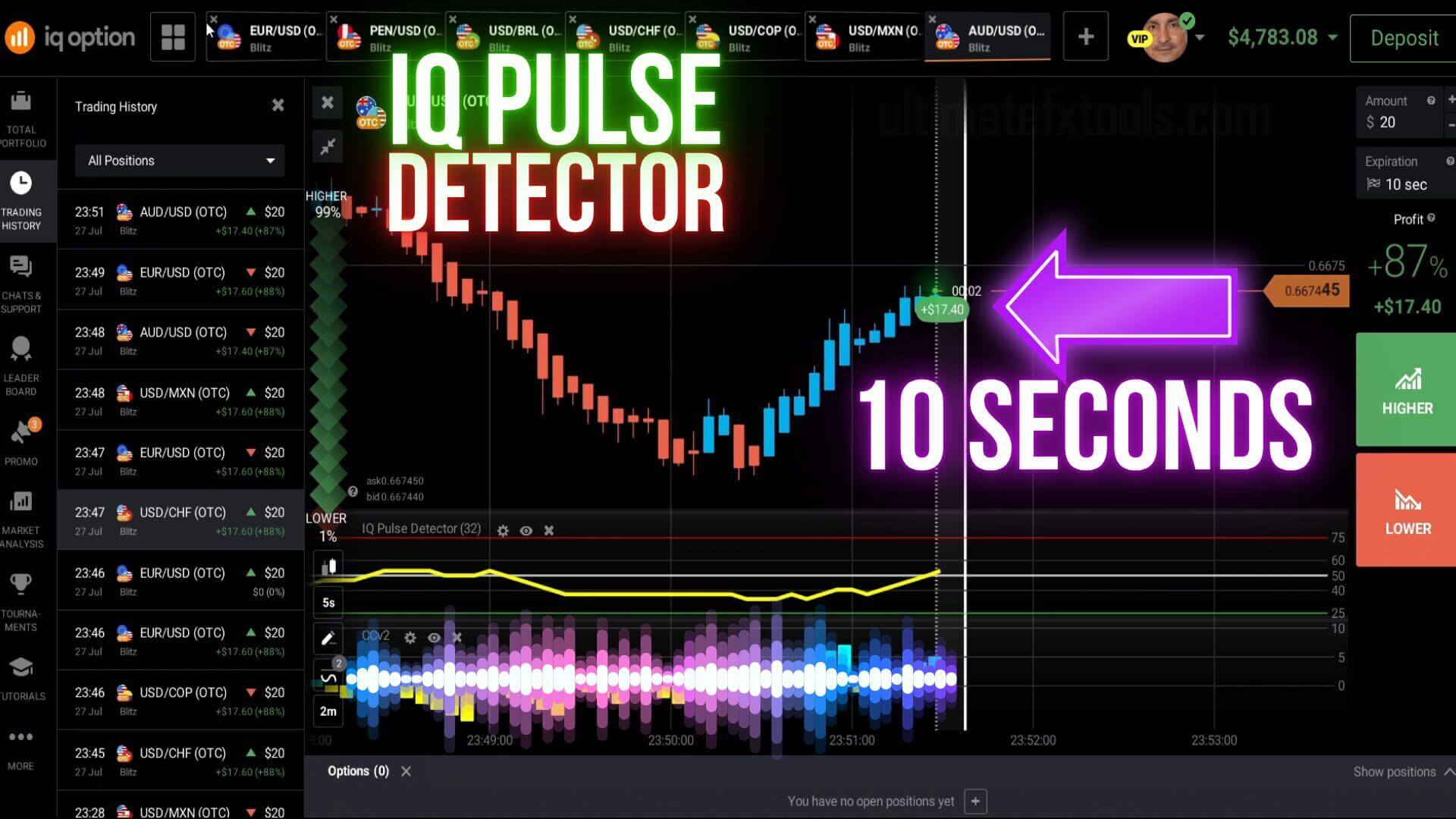 IQ Option Blitz 10 Seconds IQ Pulse Detector