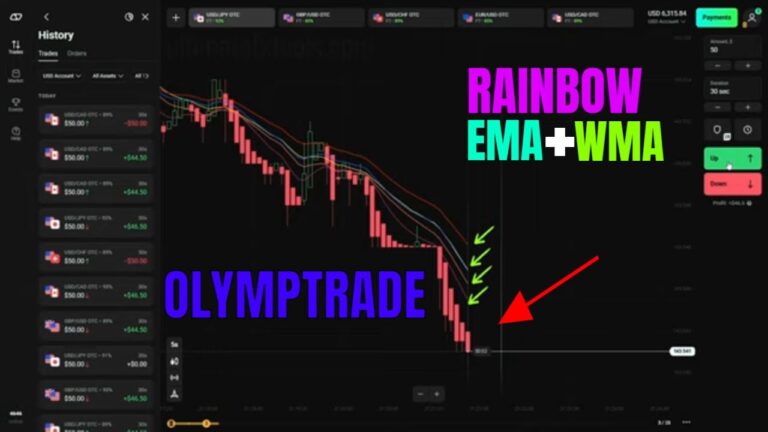 Rainbow EMA WMA