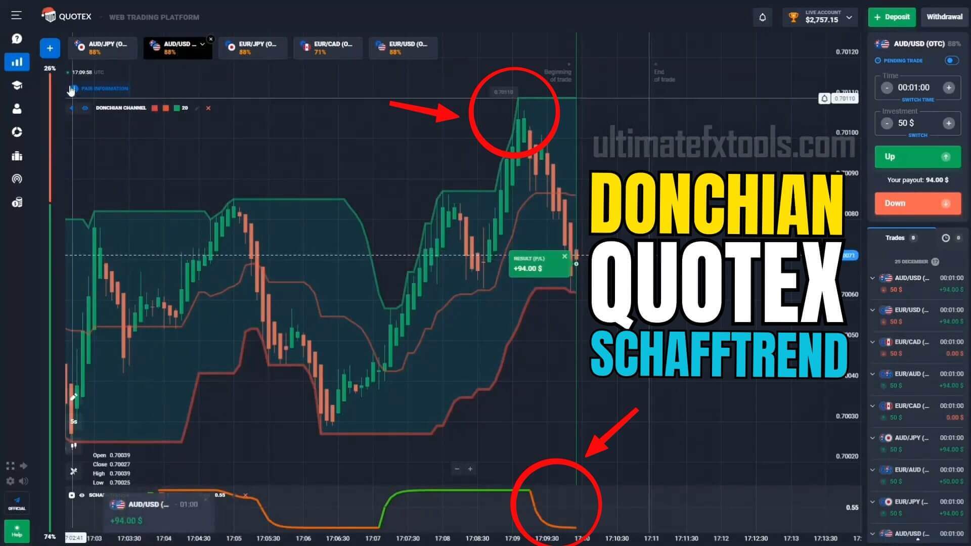 Quotex Donchian Channel and Schaff Trend Cycle Strategy