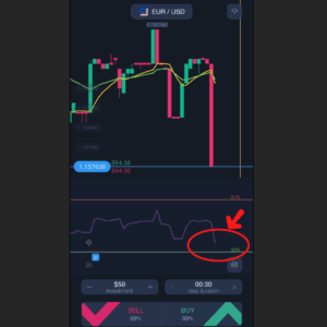 Expert Option Mobile Trading with RSI + EMA