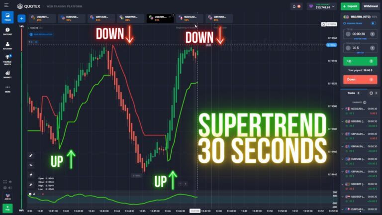 Supertrend CCI 30s