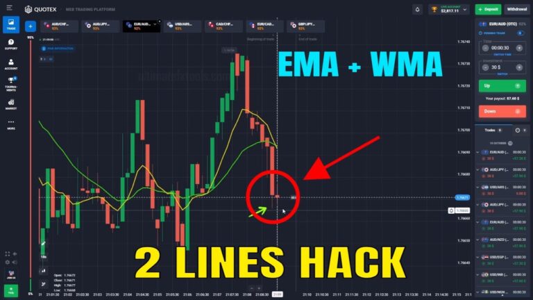 2 Lines EMA WMA
