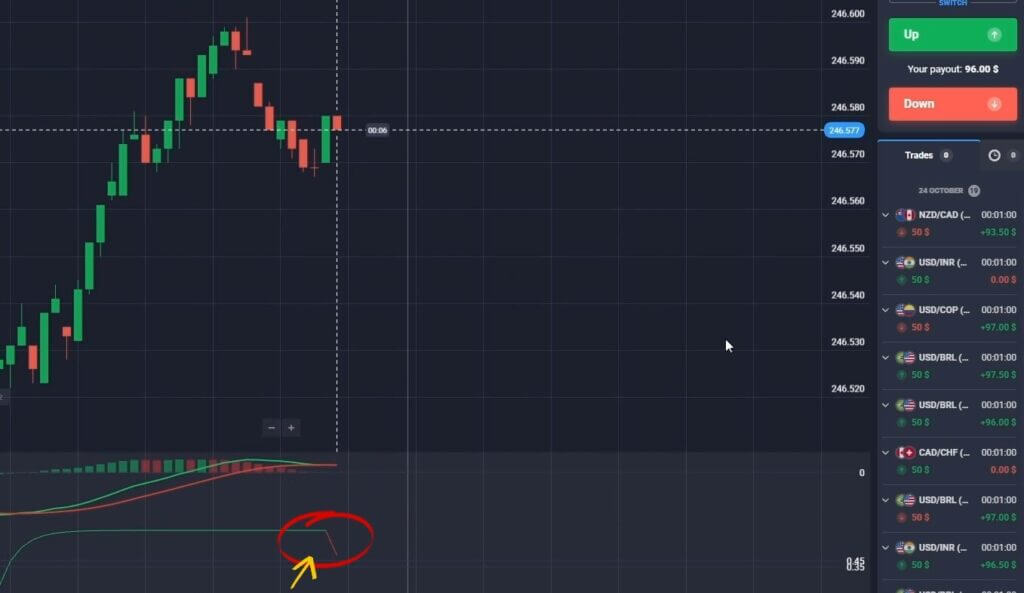 10 Seconds Quotex MACD Chart