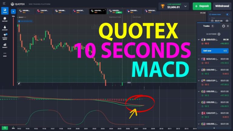 10s MACD