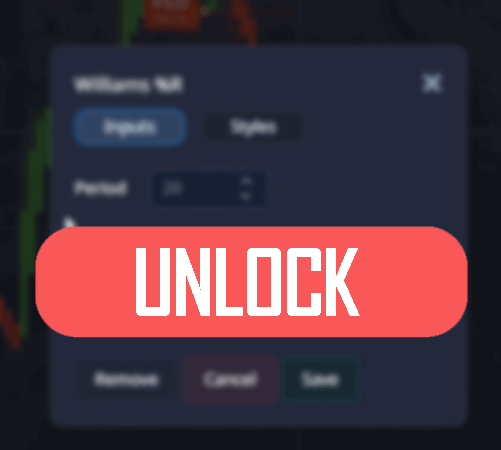 unlock WilliamsR Pocket Option Trading