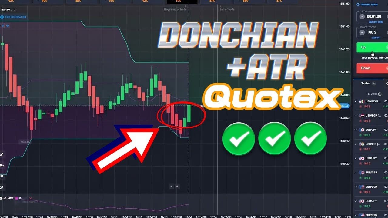 Quotex Trading with Donchian Channel and ATR