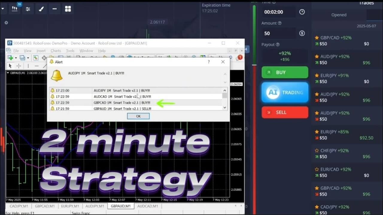 Quick 2-Minute Trading Strategy