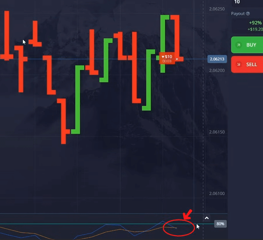 Stochastic Crossing 3 Seconds Pocket Option Strategy