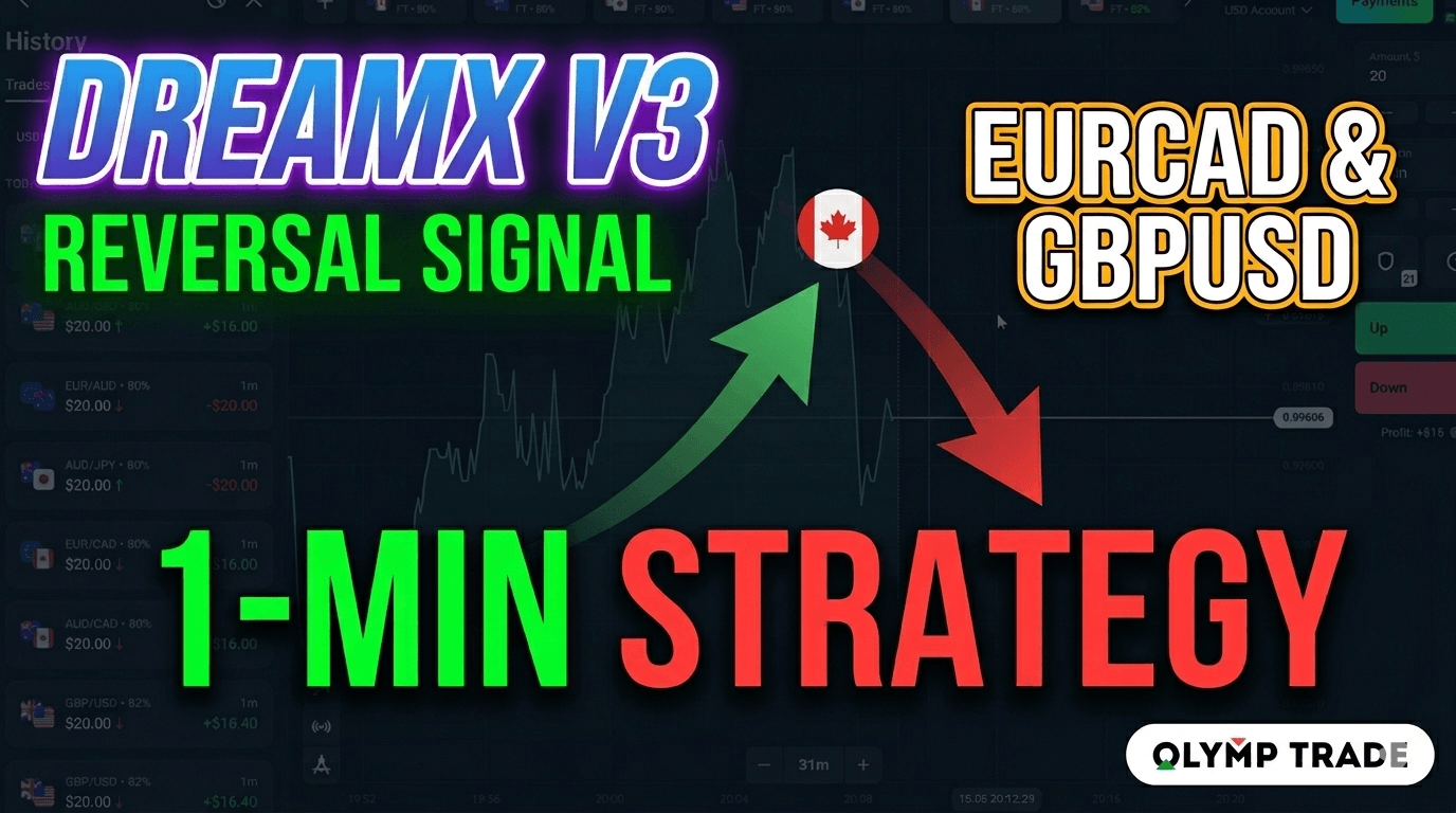 1-Minute Reversal Strategy on Olymp Trade Using DreamX V3