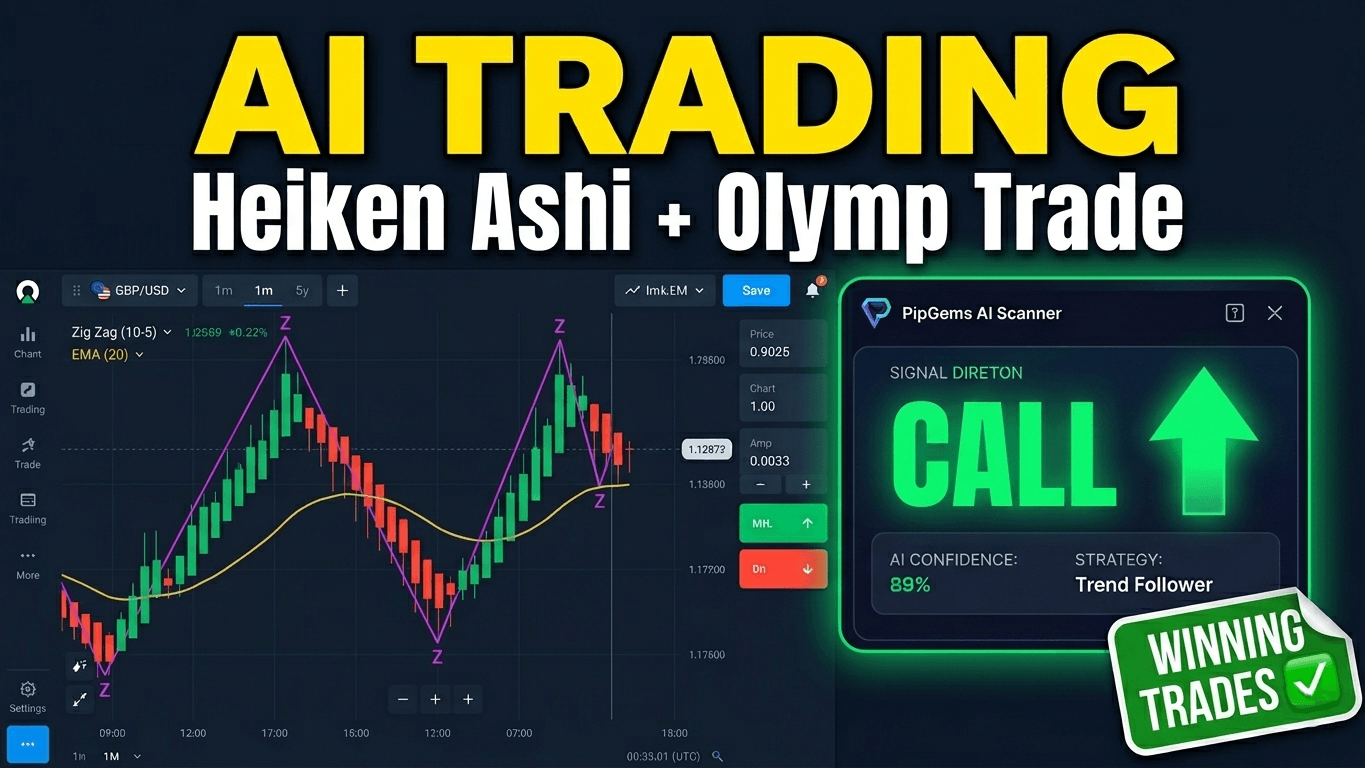 Olymp Trade Heiken Ashi AI Trading Strategy 2026