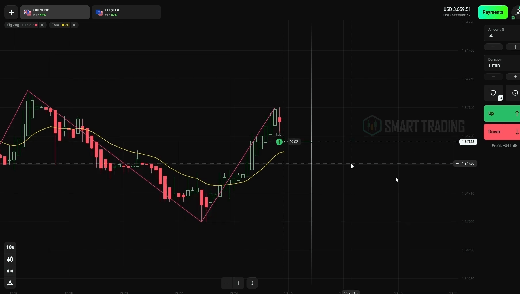 Olymp Trade Live Trading with ZigZag and EMA 2026
