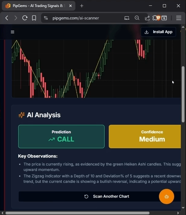 PipGems AI Scanner Real Trading Results