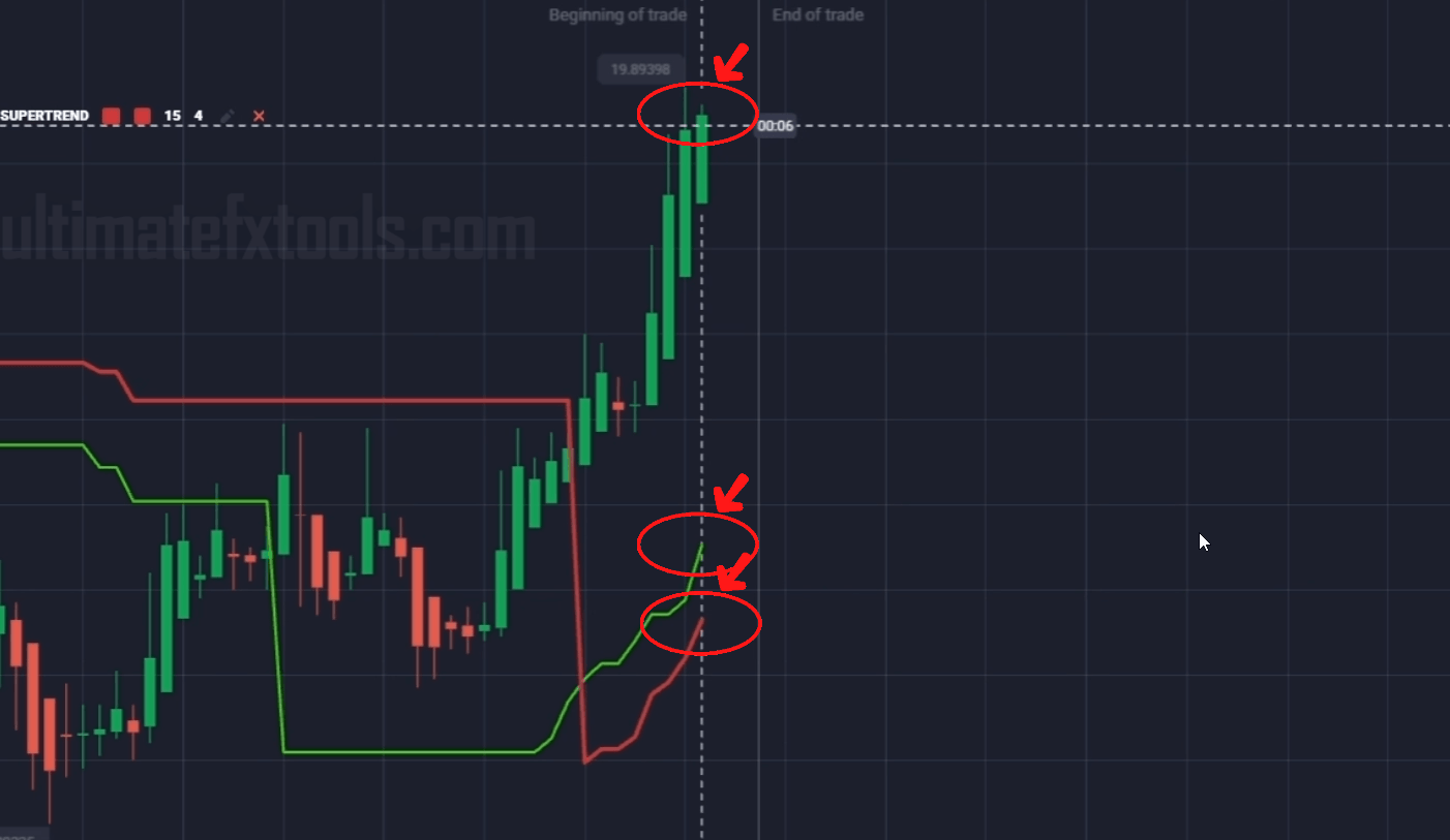 Quotex Double Supertrend Hack — NZDJPY and EuroGBP Trade Examples