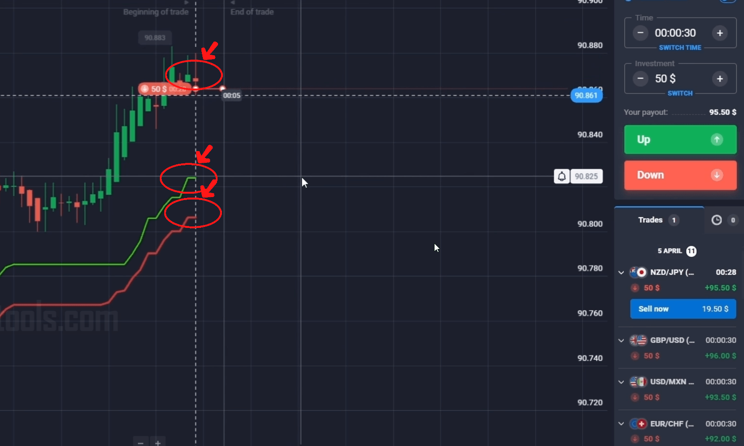 Two Supertrend Lines Setup on Quotex — Red Period 15 and Green Period 8