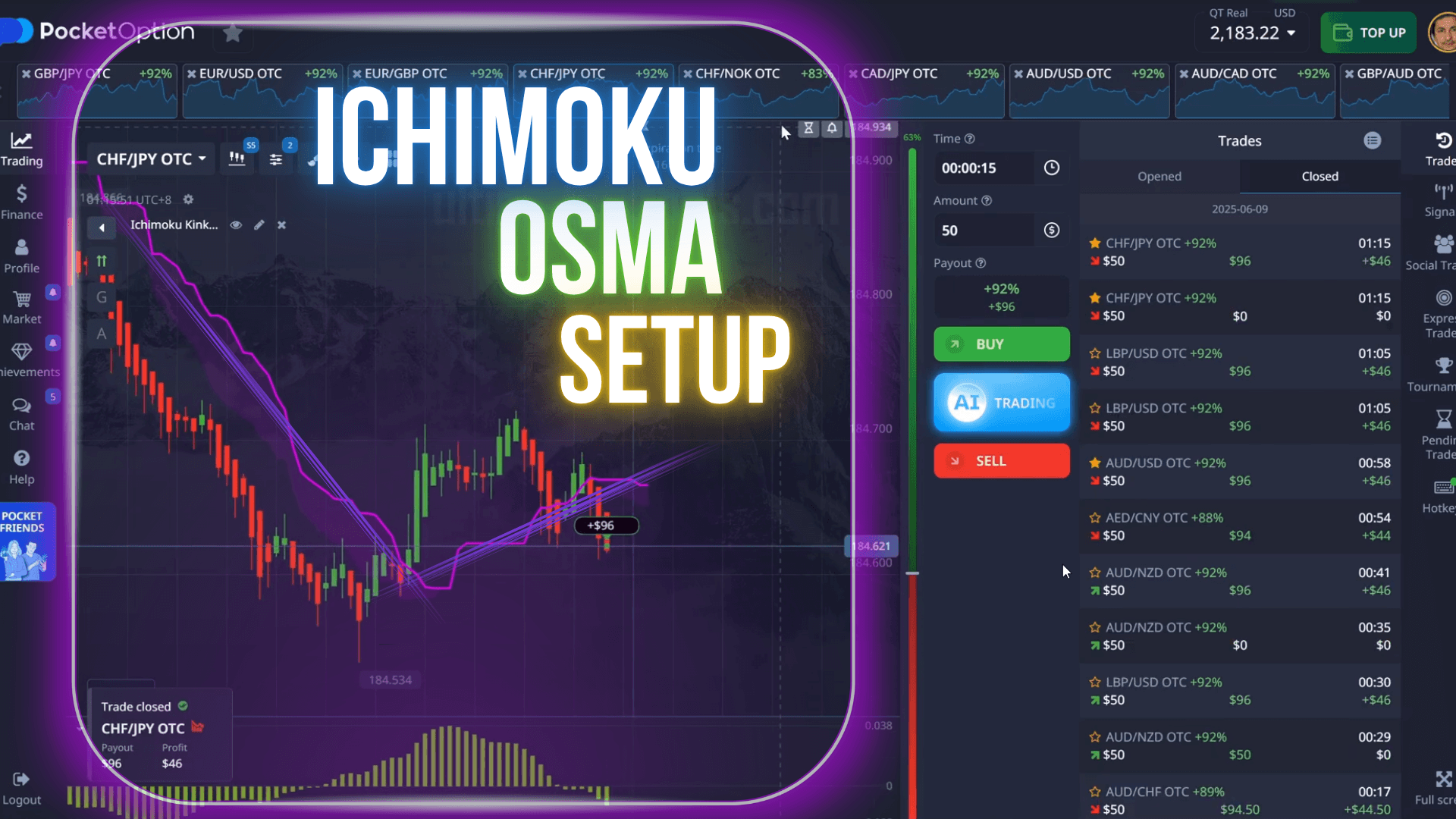 Ichimoku OsMA Pocket Option trading strategy setup 2026