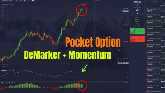 DeMarker and Momentum strategy for crypto OTC trading on Pocket Option